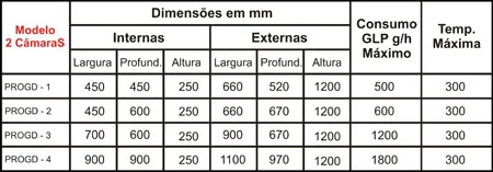 Forno a Gás 2 Câmaras - detalhe