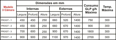 Forno a Gás 3 Câmaras - detalhe