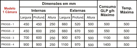 Forno a Gás para Pizza e Esfiha - detalhe