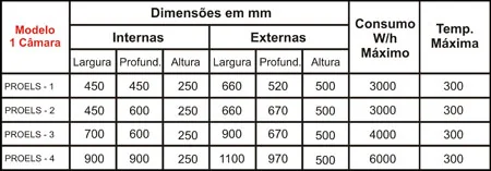 Forno Elétrico 1 Câmara - detalhe