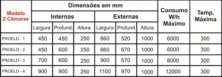 Forno Elétrico 2 Câmaras - detalhe