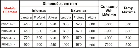 Forno Elétrico para Pizza e Esfiha - detalhe
